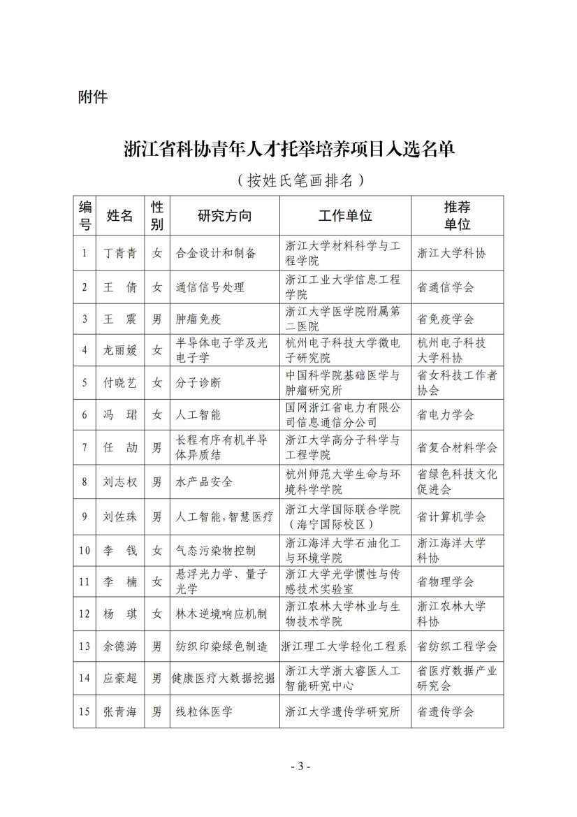 浙科协发9号（关于公布入选青托项目的通知）_02.jpg