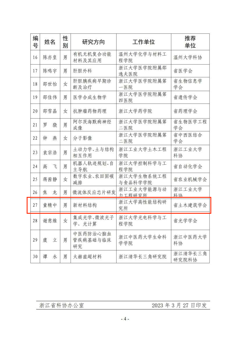 浙科协发9号（关于公布入选青托项目的通知）_03(1).png