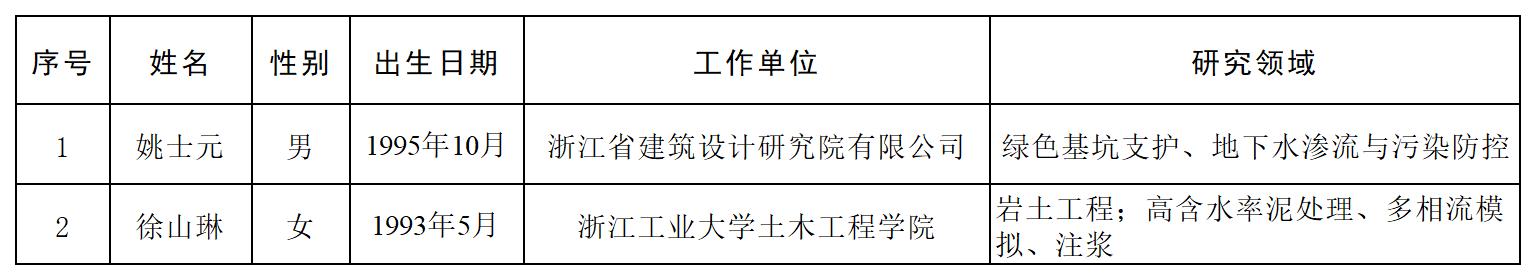 2025-2027省科协青年人才托举培养项目参评人汇总简表_Sheet2.jpg