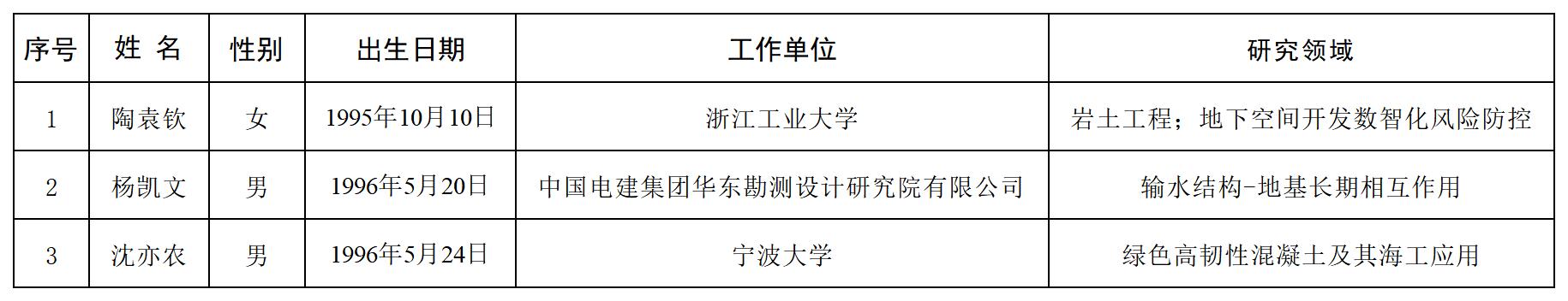 2027-2029年度浙江省科协青年人才托举培养项目被托举人参评人选简表-汇总表-1_青托公示简表.jpg